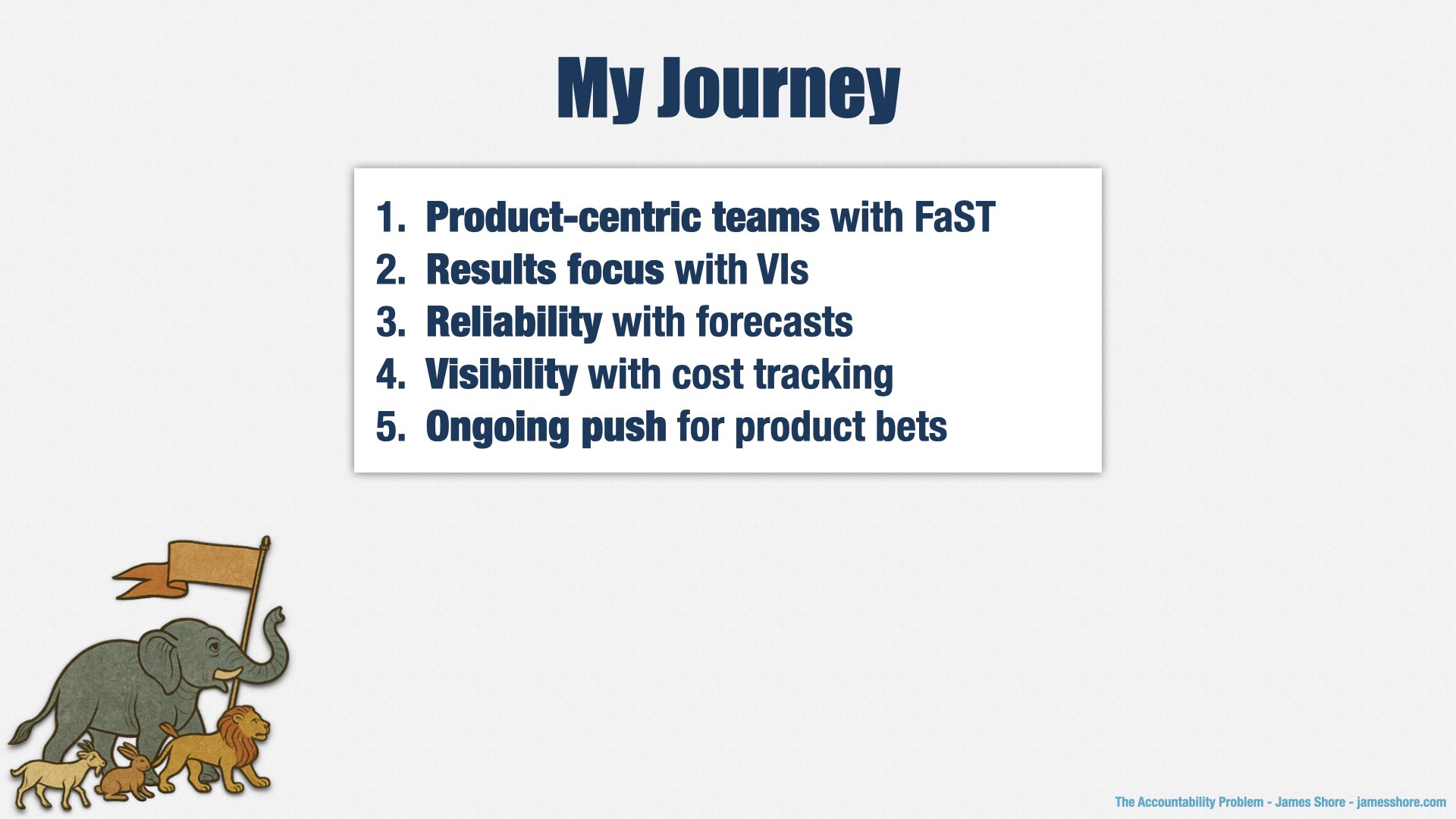 A slide labelled “My Journey.” It has five steps: 1. Product-centric teams with FaST; 2. Results focus with VIs; 3. Reliability with forecasts; 4. Visibility with cost tracking; 5. Ongoing push for product bets.