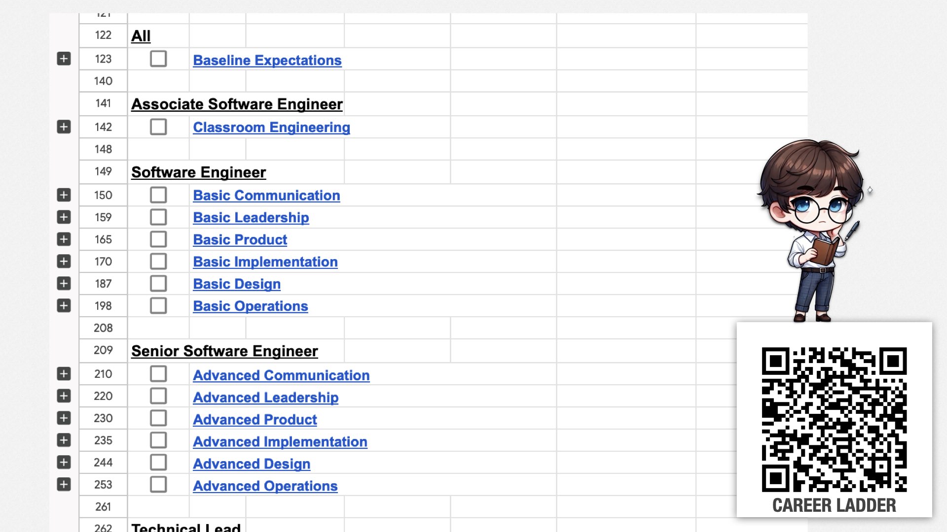 再次出现了职业发展路径的电子表格截图，展示 “All”、“Associate Software Engineer”、“Software Engineer”、“Senior Software Engineer”、“Technical Lead” 等职级与技能分类。