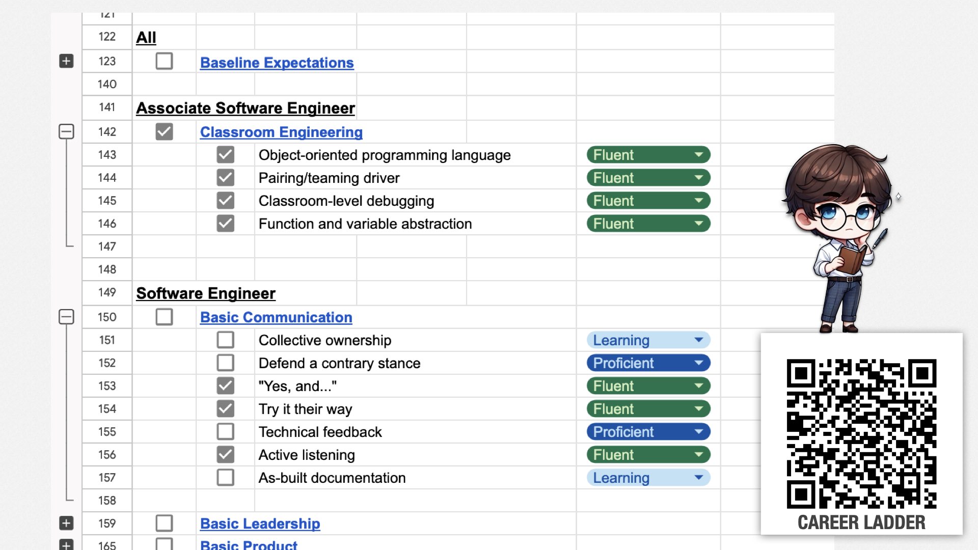 电子表格被展开，显示了各个技能的细项。比如“Classroom Engineering”下有：“面向对象编程语言”、“结对/团队驾驶员”、“课堂层面的调试”和“函数与变量抽象”；“Basic Communication”下有：“集体所有制”、“辩证性交流”、“Yes, and...”、“尝试别人的方法”、“技术反馈”、“积极倾听”、“基于实际代码撰写文档(as-built documentation)”等等。