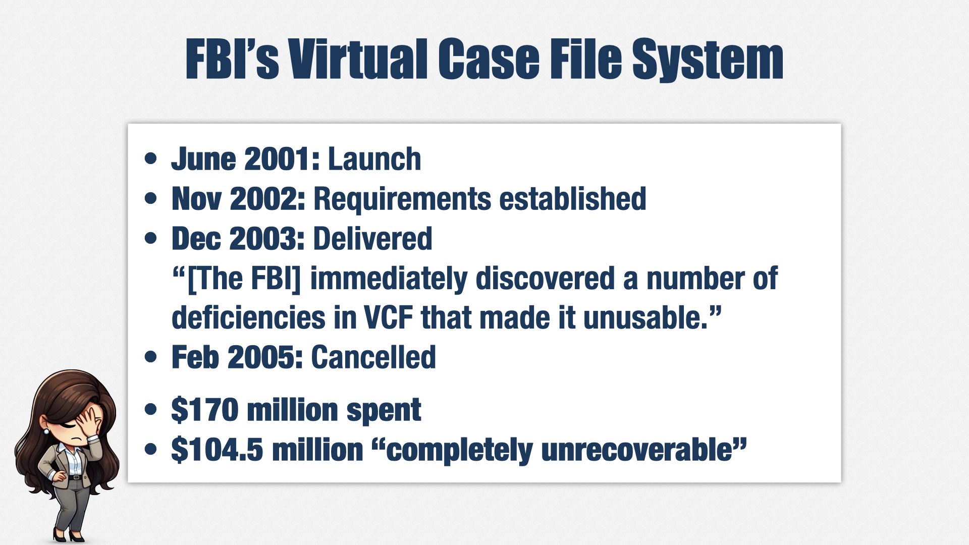 一张标题为“FBI’s Virtual Case File System”的幻灯片，展示 FBI 的一个著名失败项目历程：2001 年 6 月启动，2002 年 11 月才明确需求，2003 年 12 月交付，但发现根本不可用，2005 年 2 月取消，总计浪费 1.7 亿美元。