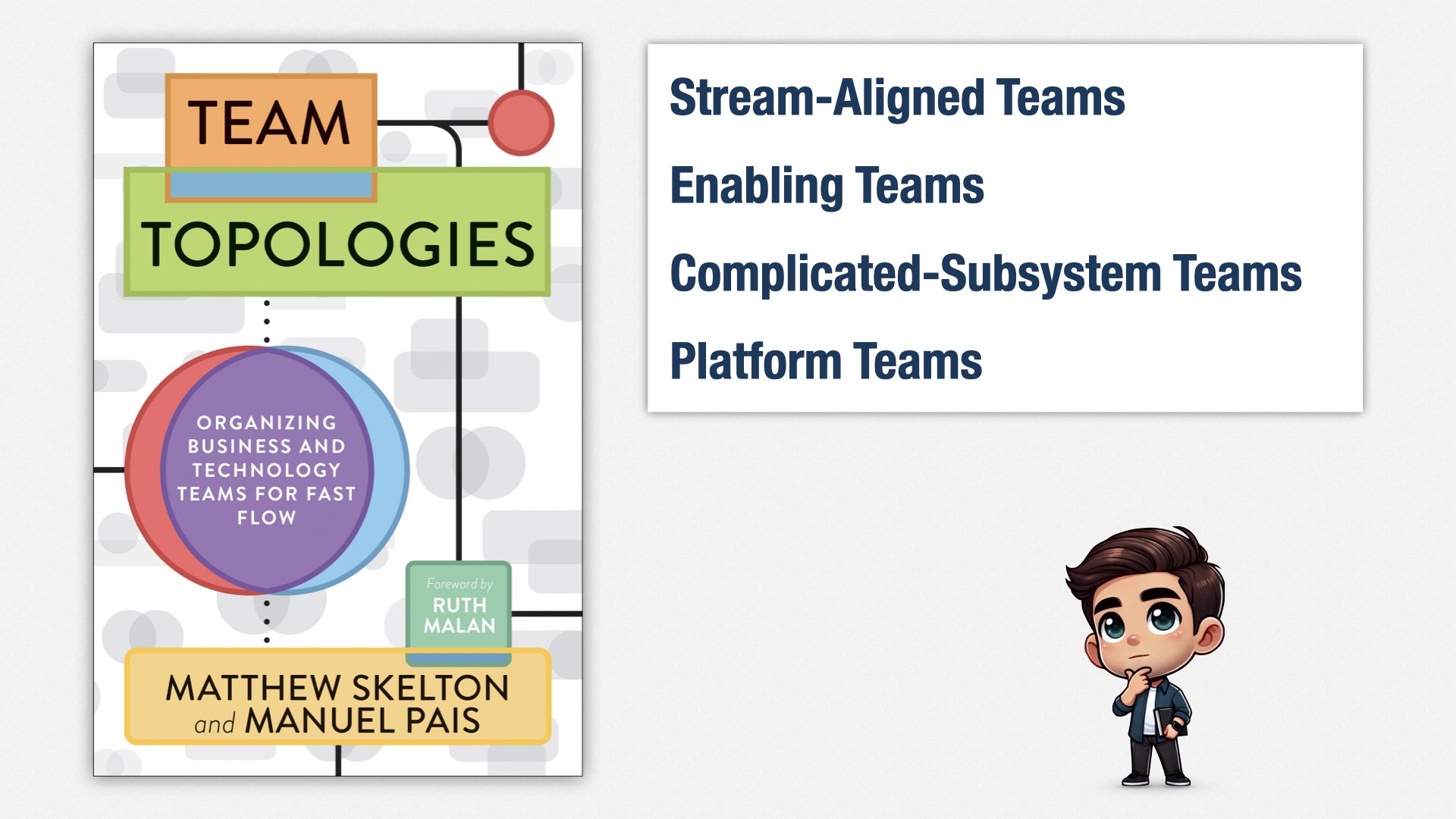 显示《Team Topologies》书封面，并列出四种团队类型：Stream-aligned、Enabling、Complicated-subsystem、Platform。